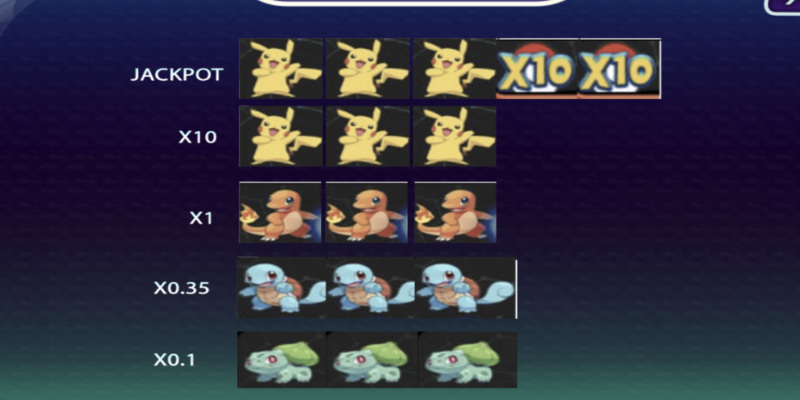 Điều kiện thắng khi chơi pokemon Iwin